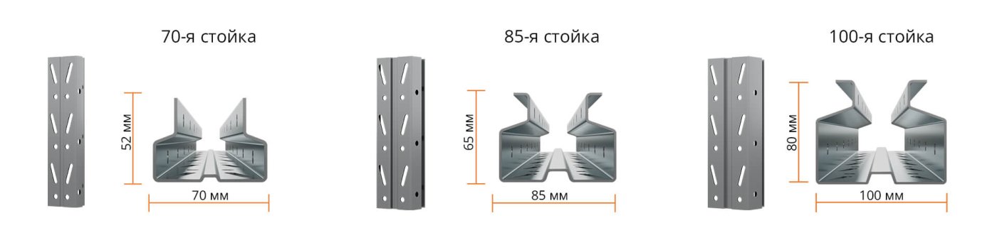 Стойки стеллажей ГТС Складские системы Стойки стеллажей ГТС Складские системы